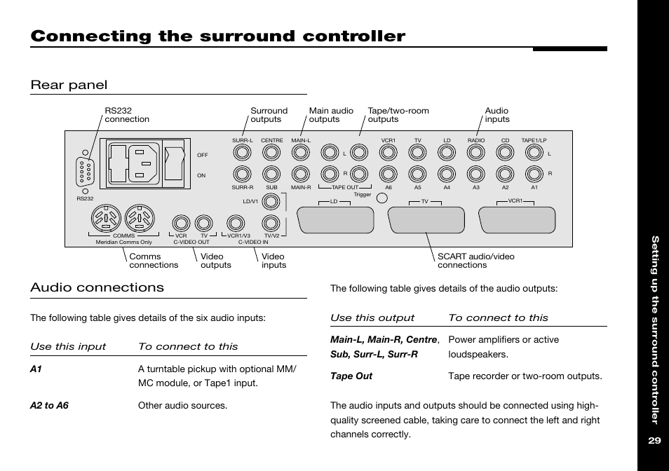 Connecting the surround controller, Audio connections, Audio inputs | Audio outputs, Rear panel | Meridian America 541 User Manual | Page 35 / 72