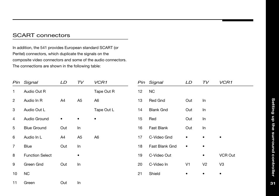 Peritel, Scart, Peritel connections | Scart connectors | Meridian America 541 User Manual | Page 37 / 72