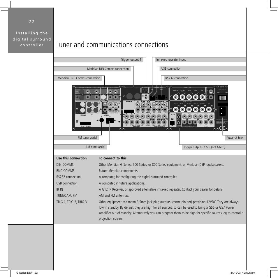 Tuner and communications connections | Meridian America G68 User Manual | Page 26 / 70
