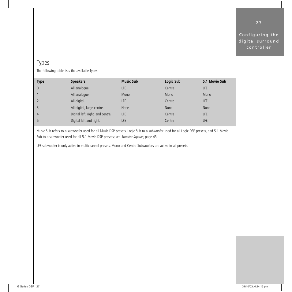 Types | Meridian America G68 User Manual | Page 31 / 70