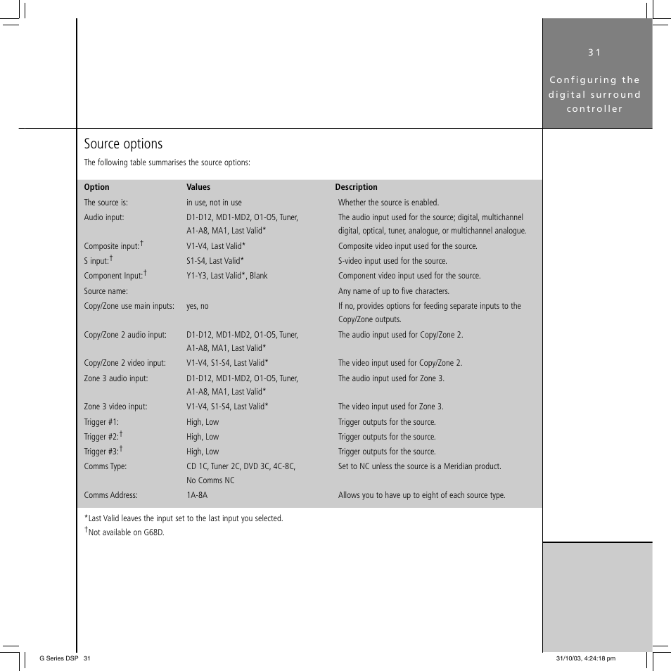 Source options | Meridian America G68 User Manual | Page 35 / 70