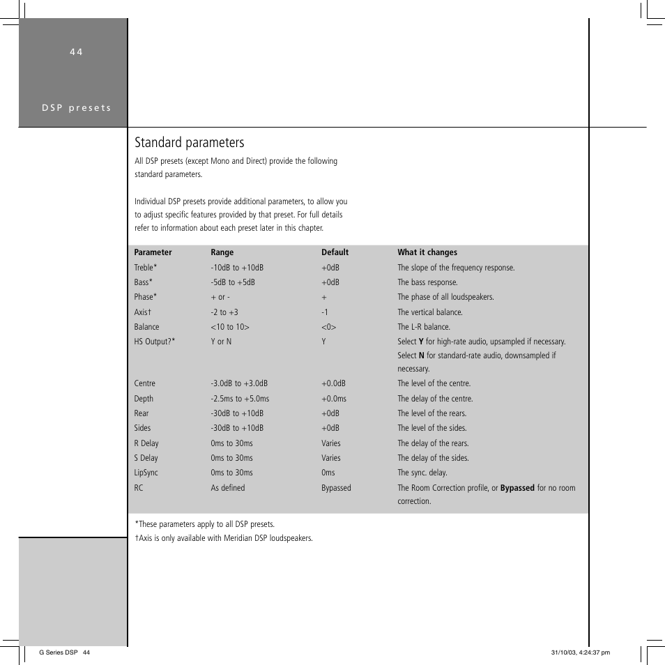 Standard parameters | Meridian America G68 User Manual | Page 48 / 70
