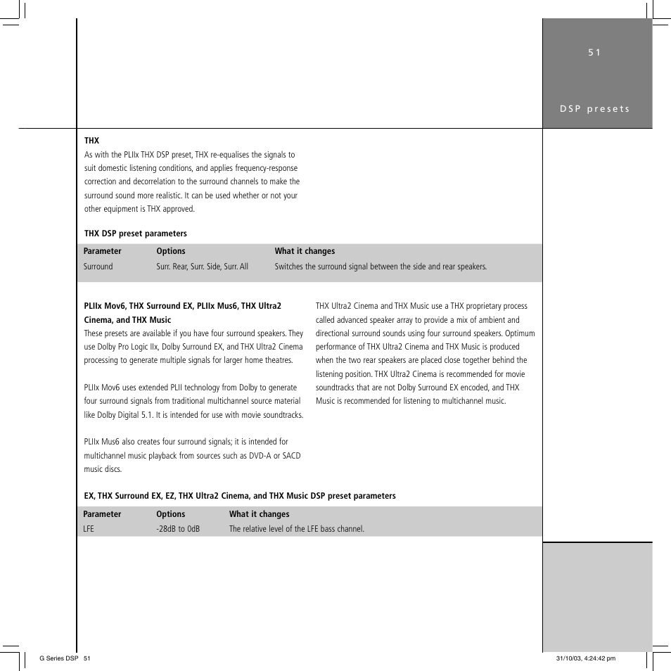 Meridian America G68 User Manual | Page 55 / 70