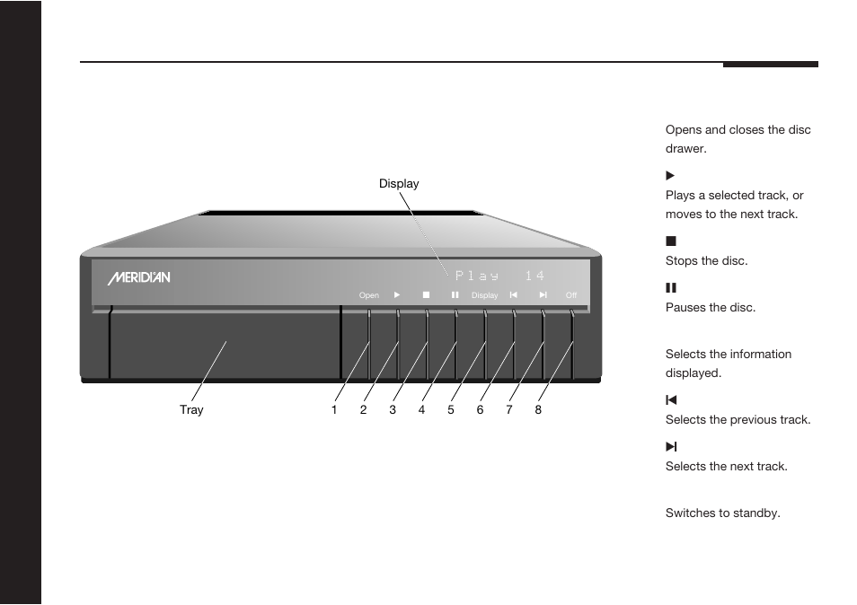 Front panel, Front panel controls | Meridian America 507 User Manual | Page 13 / 39