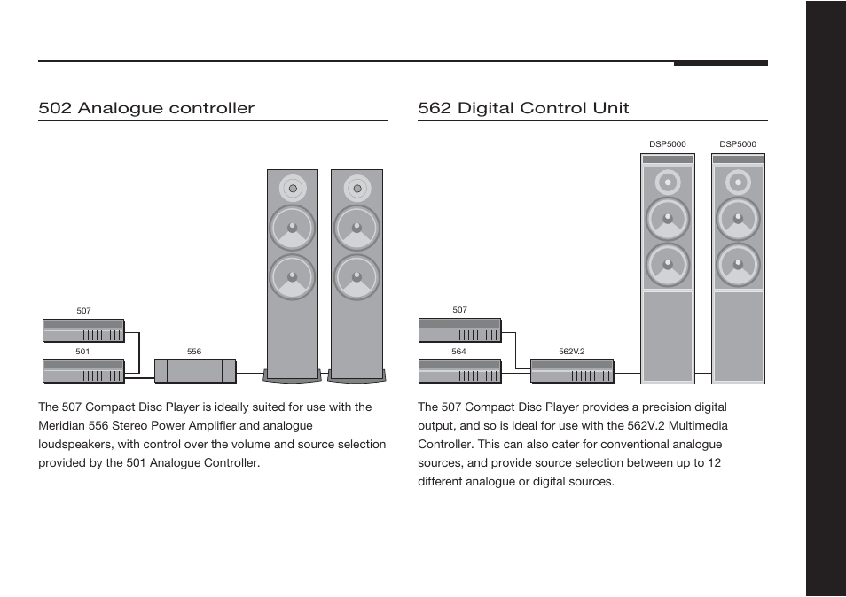 Sample configurations, 502 analogue controller, 556 stereo power amplifier | 562 digital control unit | Meridian America 507 User Manual | Page 8 / 39