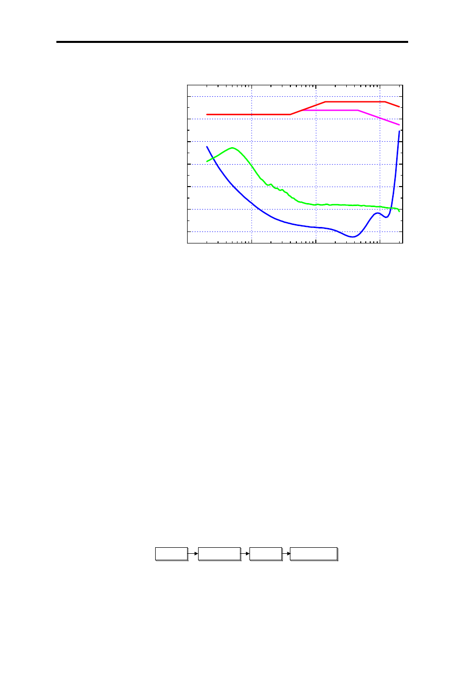 Dynamic-range optimisation with gain, Dynamic-range optimisation with pre-emphasis | Meridian America Digital Audio Processor Meridian 518 User Manual | Page 51 / 58