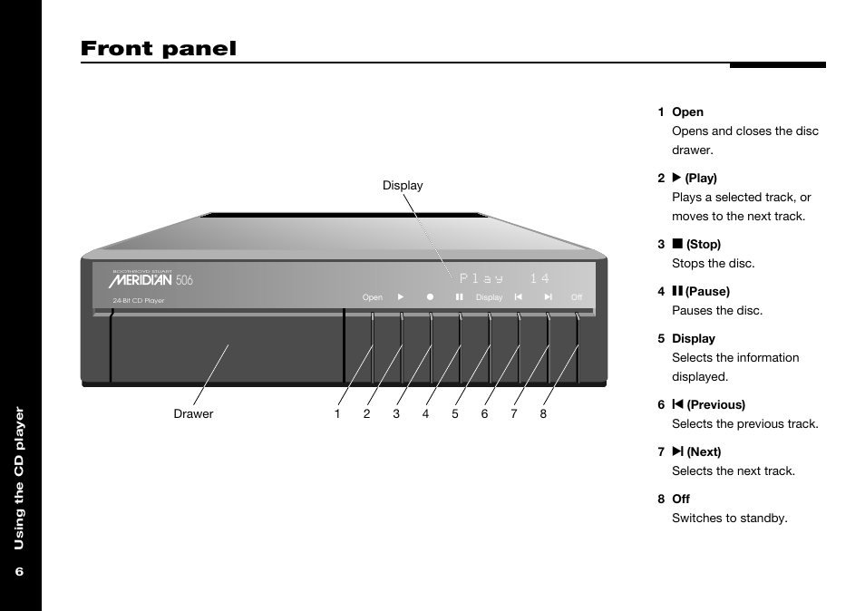 Front panel, Front panel controls | Meridian America 506 User Manual | Page 11 / 31
