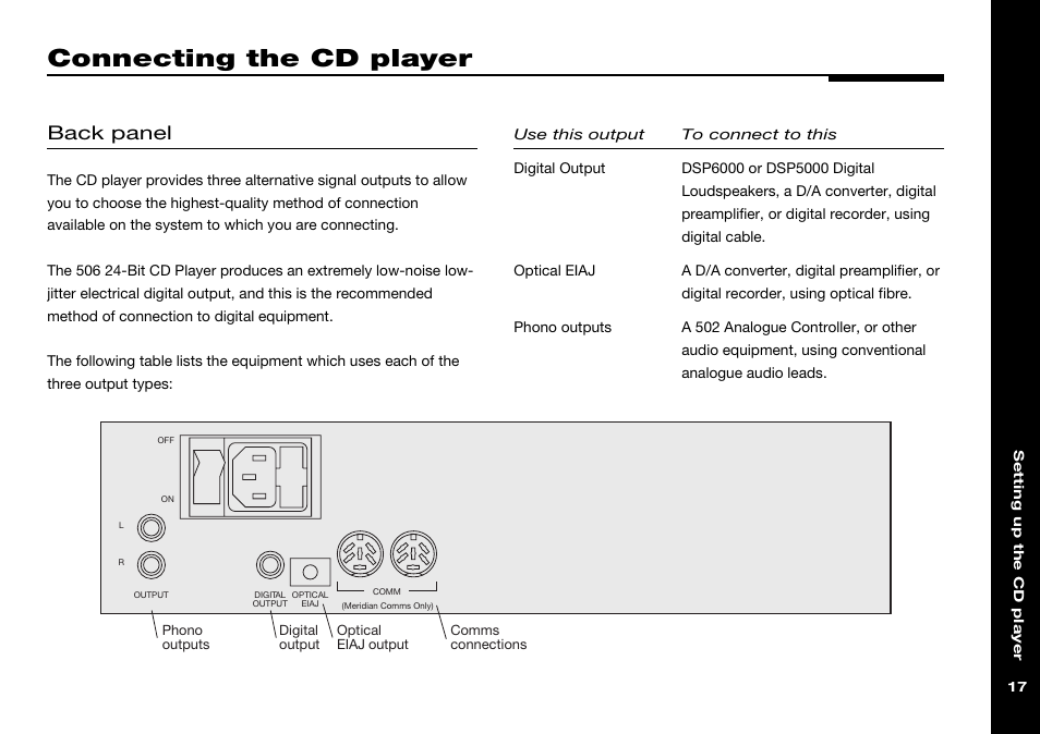 Connecting the cd player, Back panel, Digital output | Optical eiaj output, Outputs, Digital, Optical eiaj, Phono, Phono outputs | Meridian America 506 User Manual | Page 22 / 31