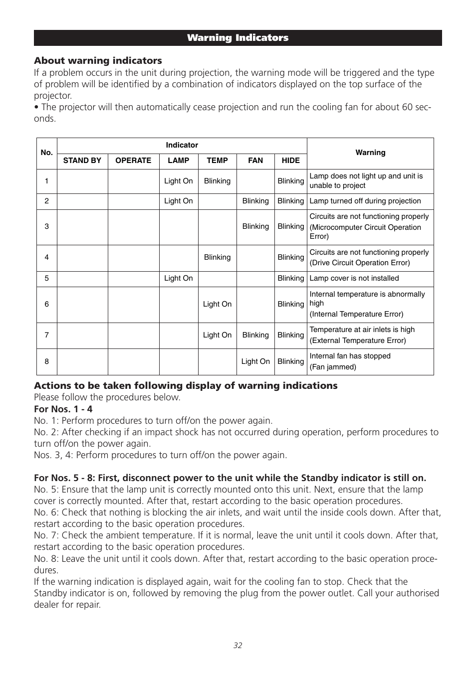 Meridian America D-ILA 1080MF1 User Manual | Page 32 / 38