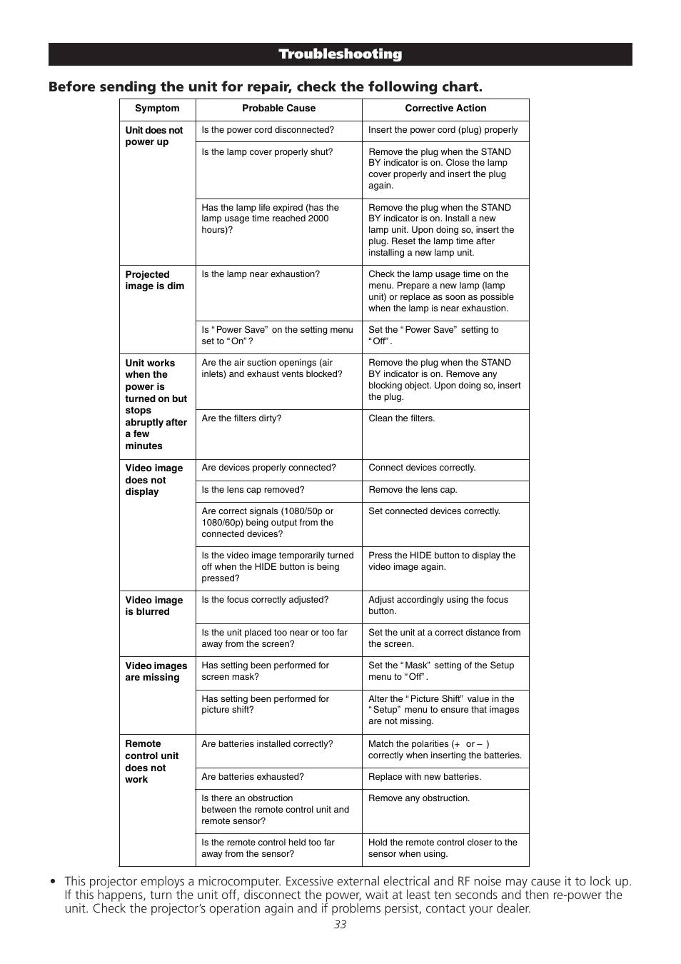 Meridian America D-ILA 1080MF1 User Manual | Page 33 / 38