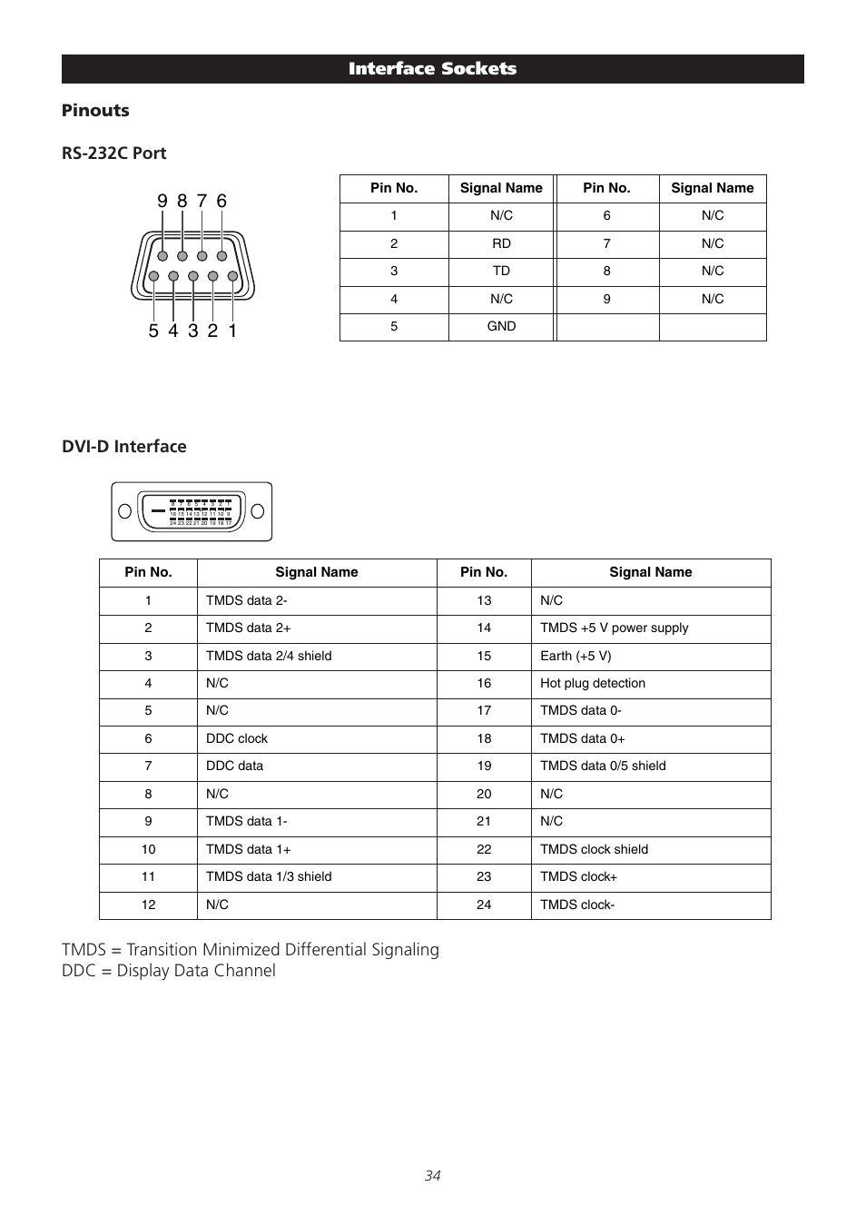 Meridian America D-ILA 1080MF1 User Manual | Page 34 / 38