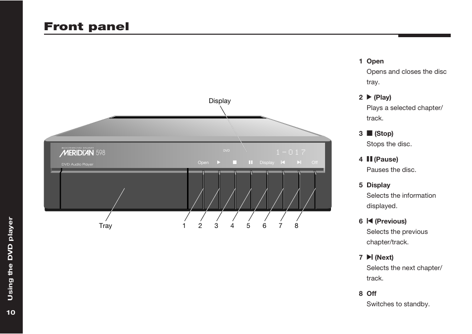 Front panel, Front panel controls | Meridian America 598 User Manual | Page 17 / 87