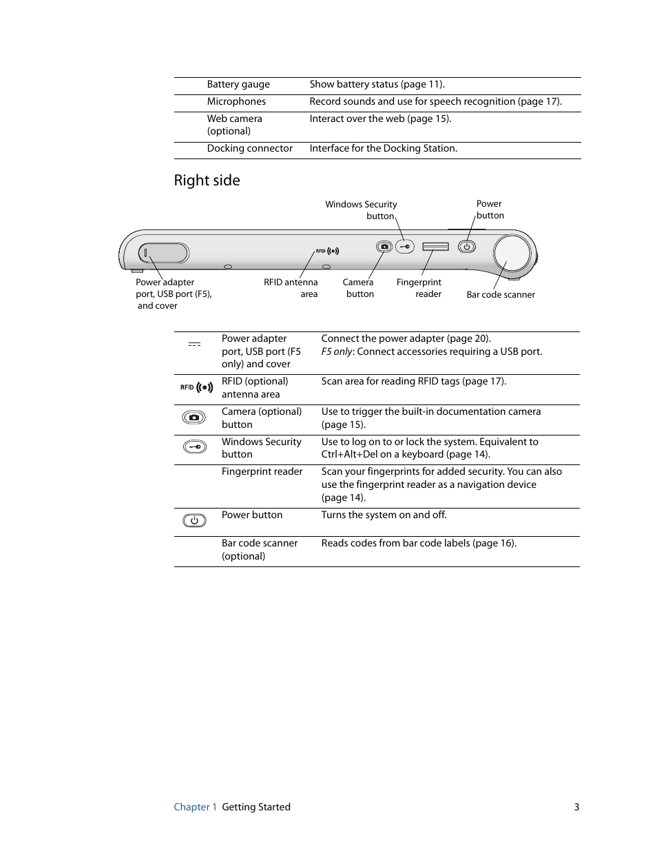 Right side | Motion Computing F5 User Manual | Page 9 / 78