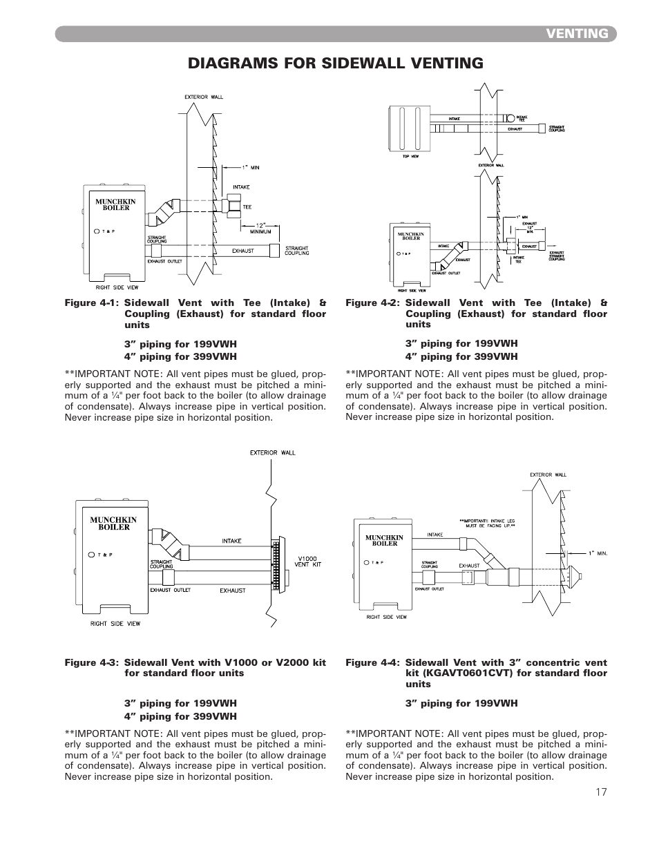 Diagrams for sidewall venting | Munchkin VWH High Efficiency Hot Water Supply Boiler User Manual | Page 17 / 44