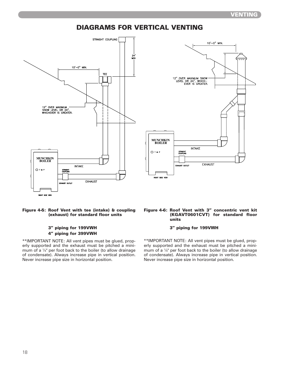 Diagrams for vertical venting | Munchkin VWH High Efficiency Hot Water Supply Boiler User Manual | Page 18 / 44