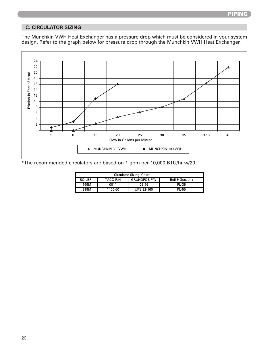 Piping | Munchkin VWH High Efficiency Hot Water Supply Boiler User Manual | Page 20 / 44