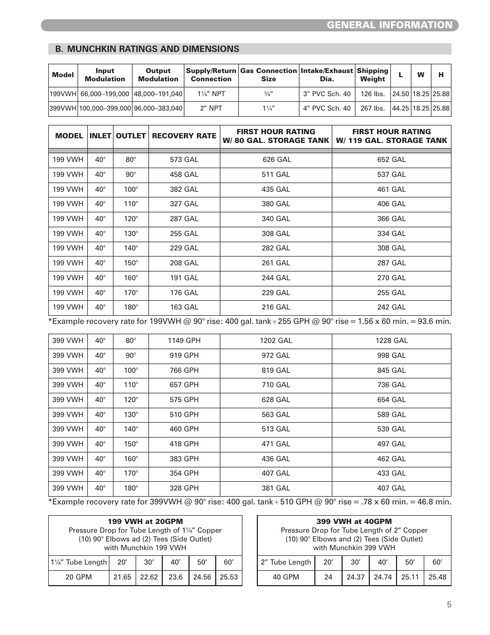 General information | Munchkin VWH High Efficiency Hot Water Supply Boiler User Manual | Page 5 / 44