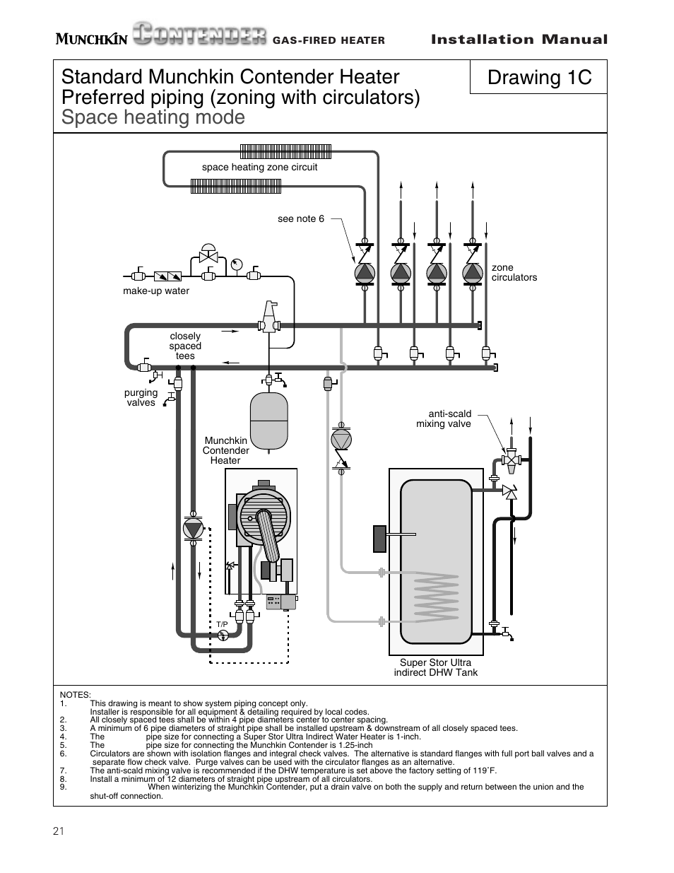 Installation manual | Munchkin Gas-Fired Hot Water Circulating Heater User Manual | Page 22 / 72
