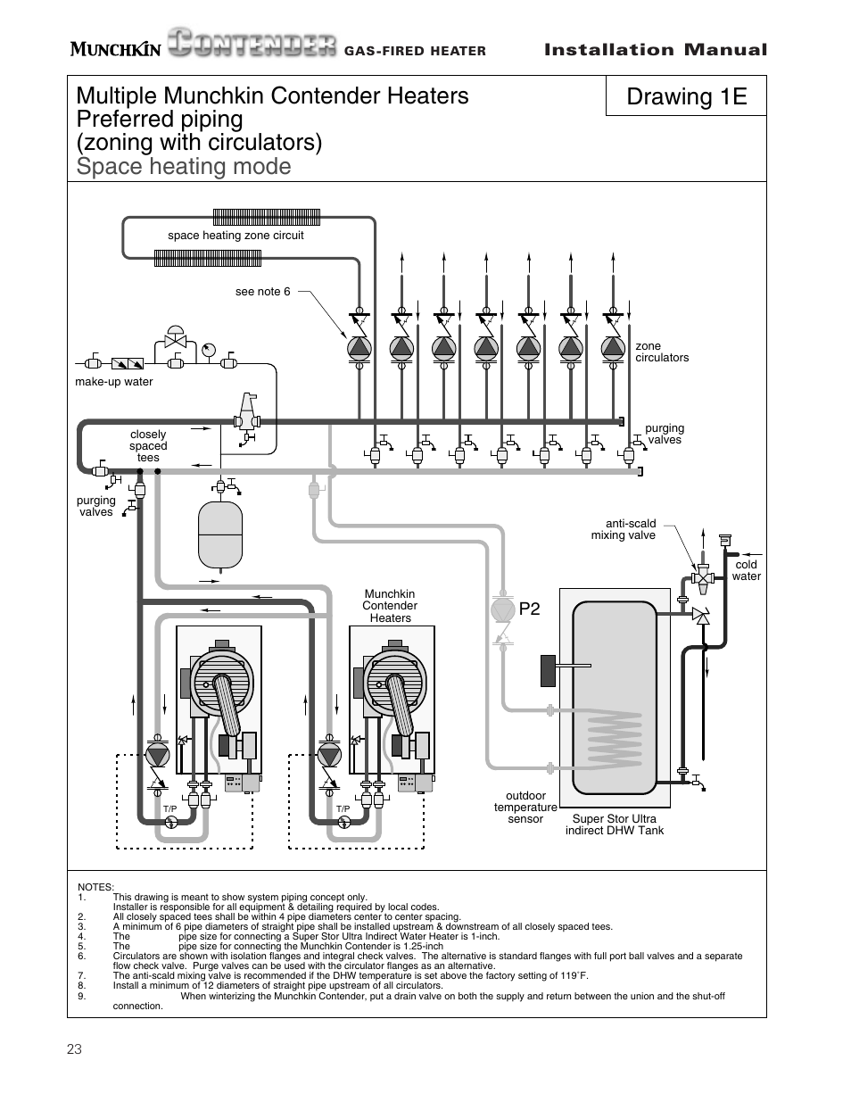 Installation manual | Munchkin Gas-Fired Hot Water Circulating Heater User Manual | Page 24 / 72