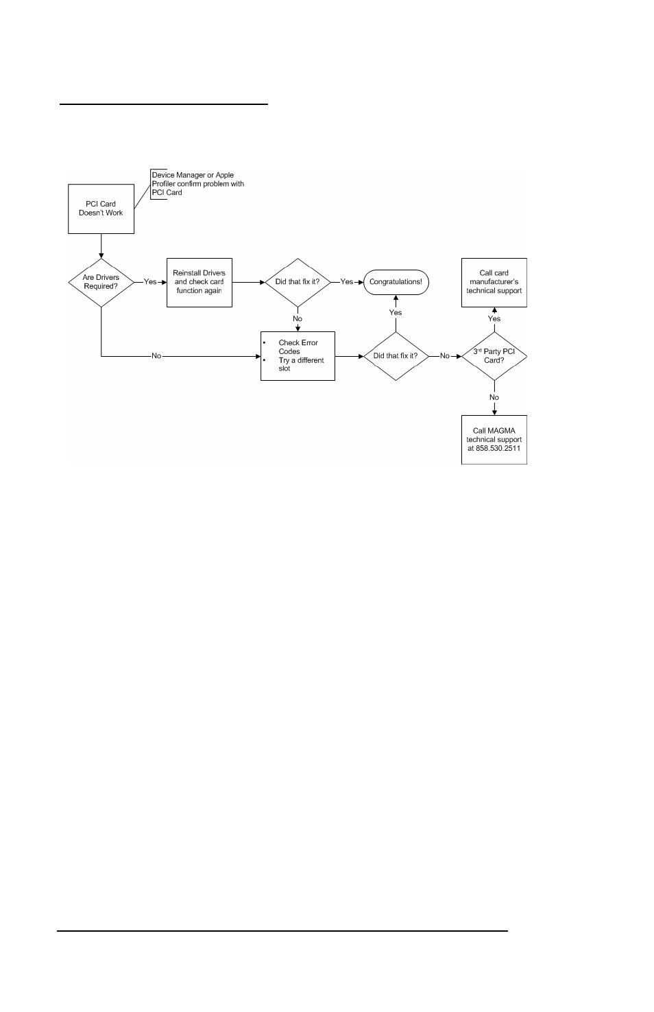 My pci card doesn’t work | Mobility Electronics PCI Expansion System P13RR-TEL User Manual | Page 40 / 60