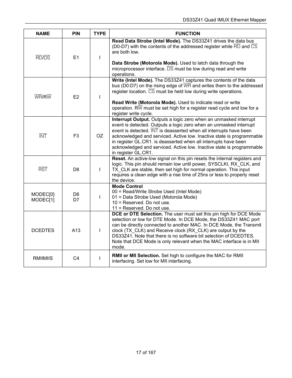 Maxim Integrated DS33Z41 User Manual | Page 17 / 167