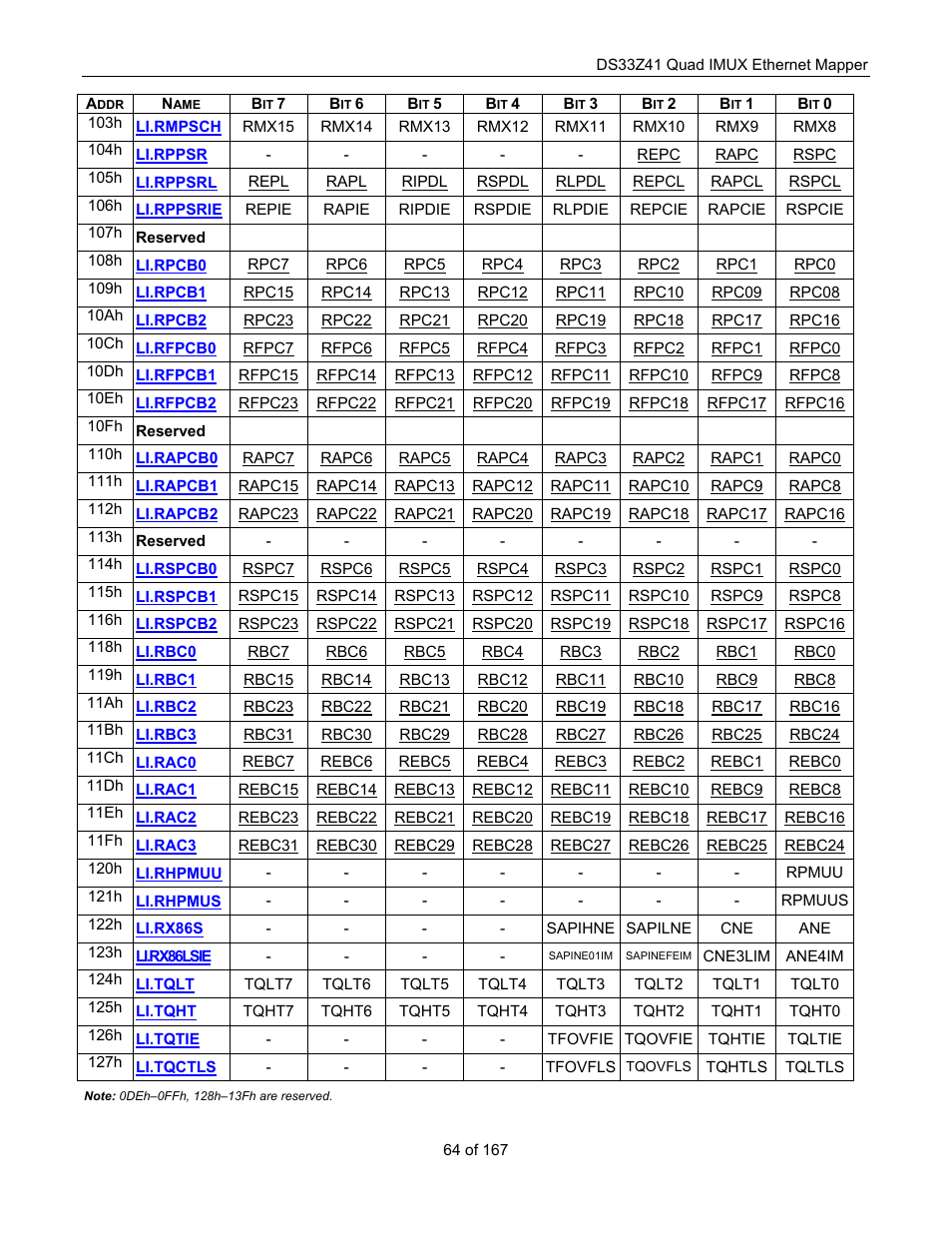 Maxim Integrated DS33Z41 User Manual | Page 64 / 167