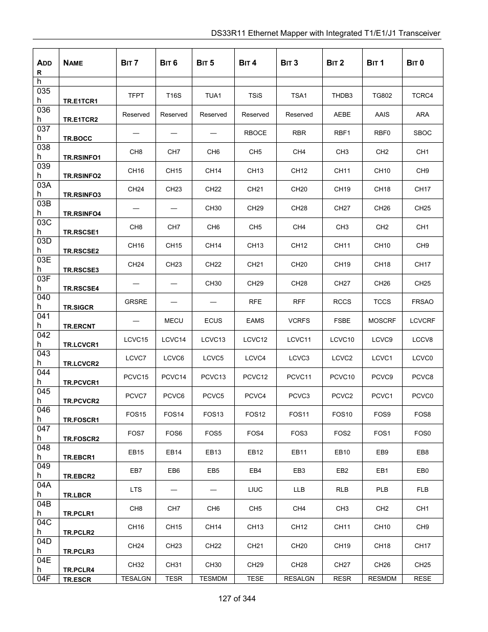 Maxim Integrated DS33R11 User Manual | Page 127 / 344