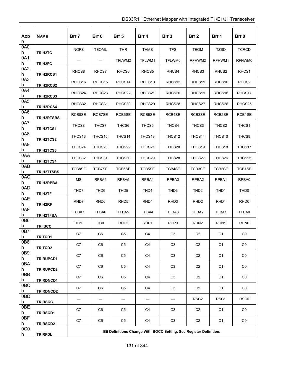 Maxim Integrated DS33R11 User Manual | Page 131 / 344