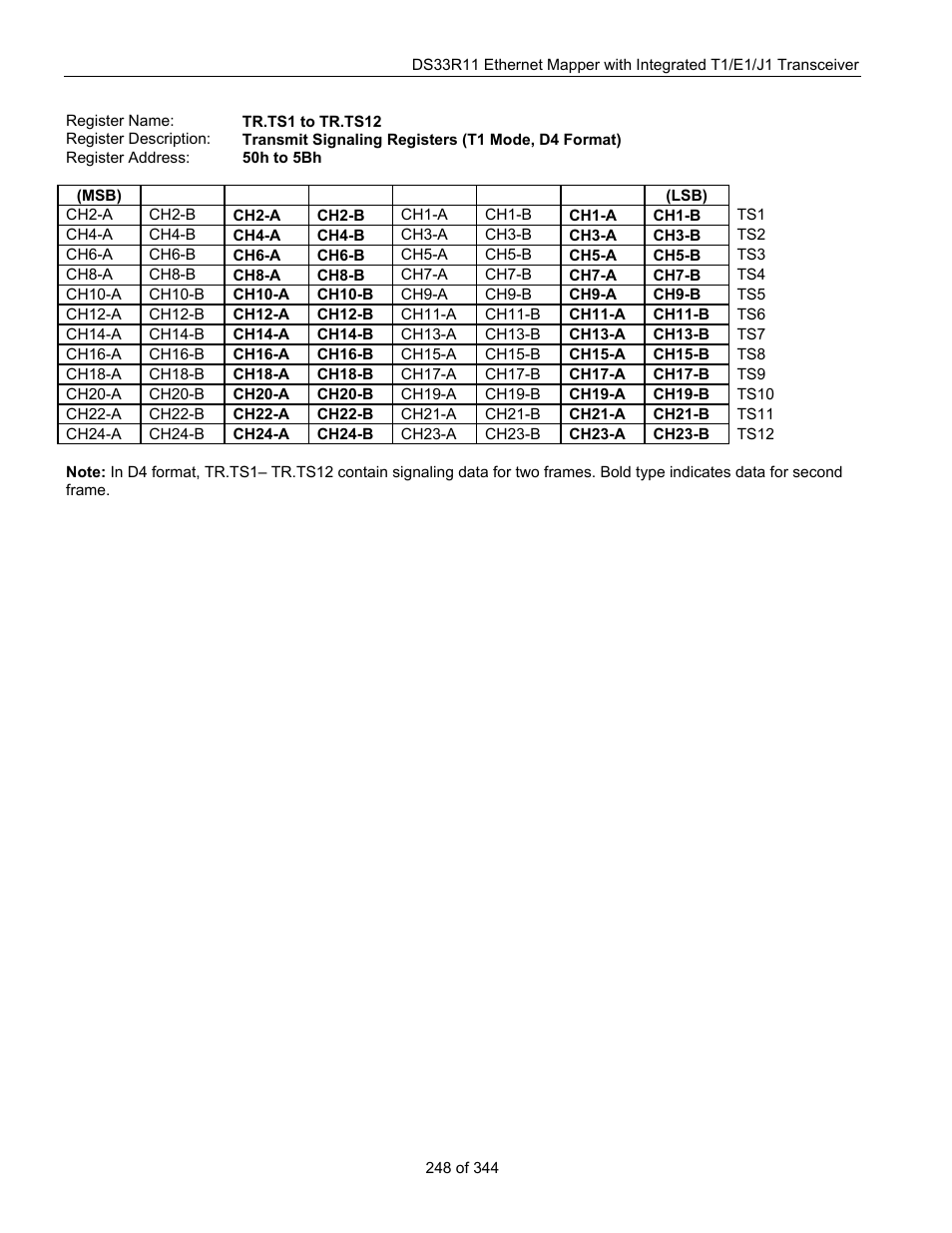 Maxim Integrated DS33R11 User Manual | Page 248 / 344