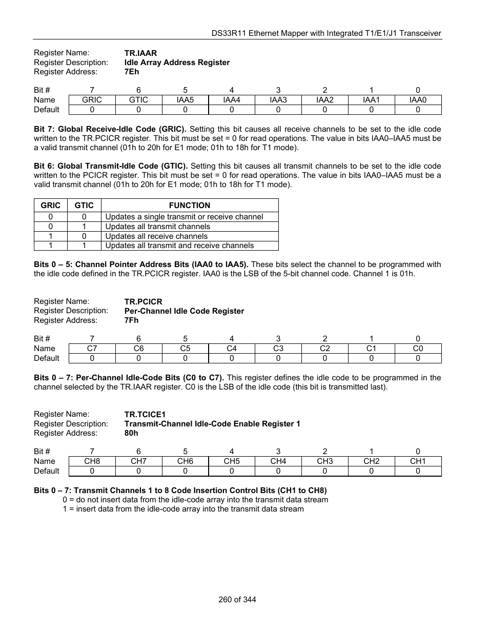 Maxim Integrated DS33R11 User Manual | Page 260 / 344