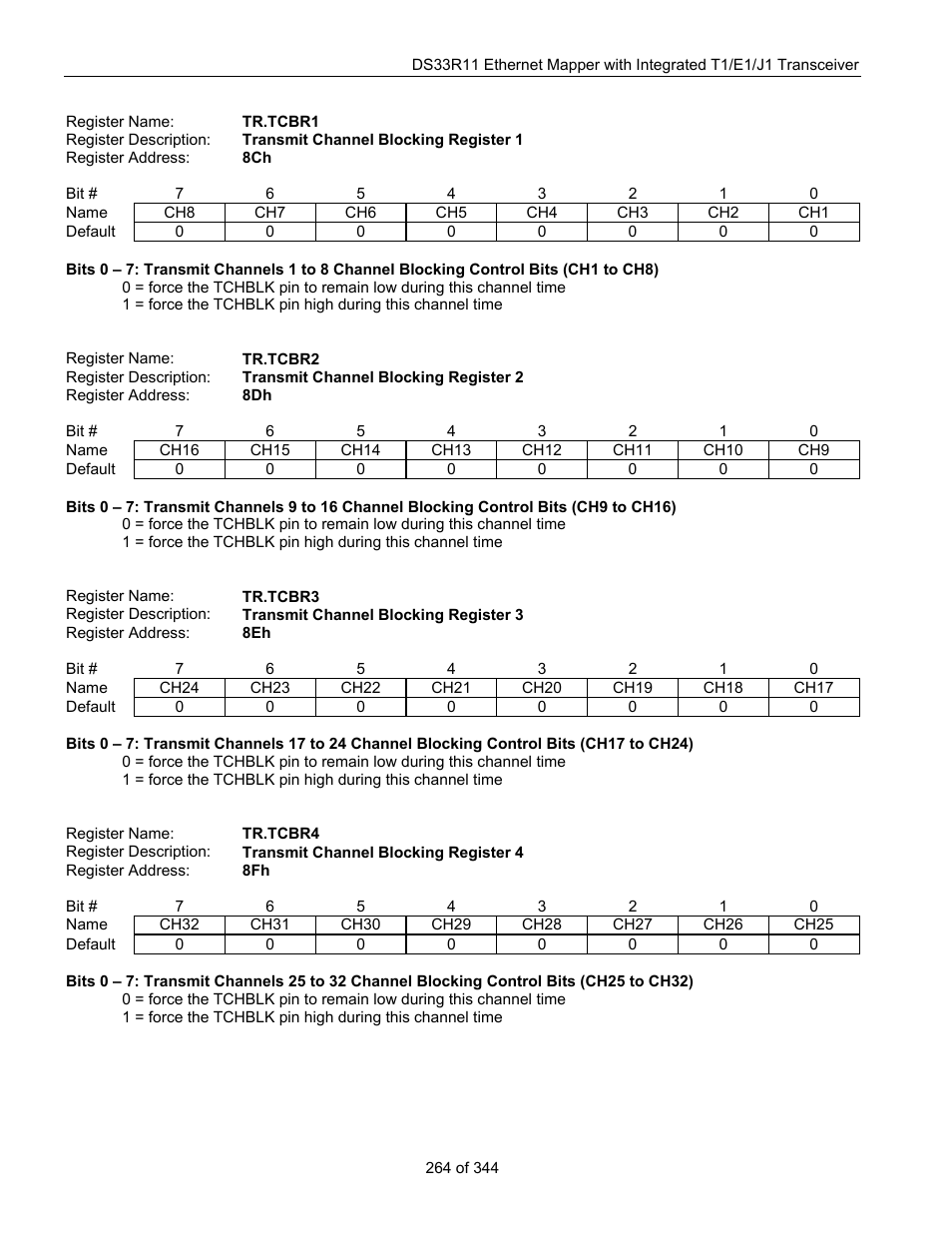 Maxim Integrated DS33R11 User Manual | Page 264 / 344