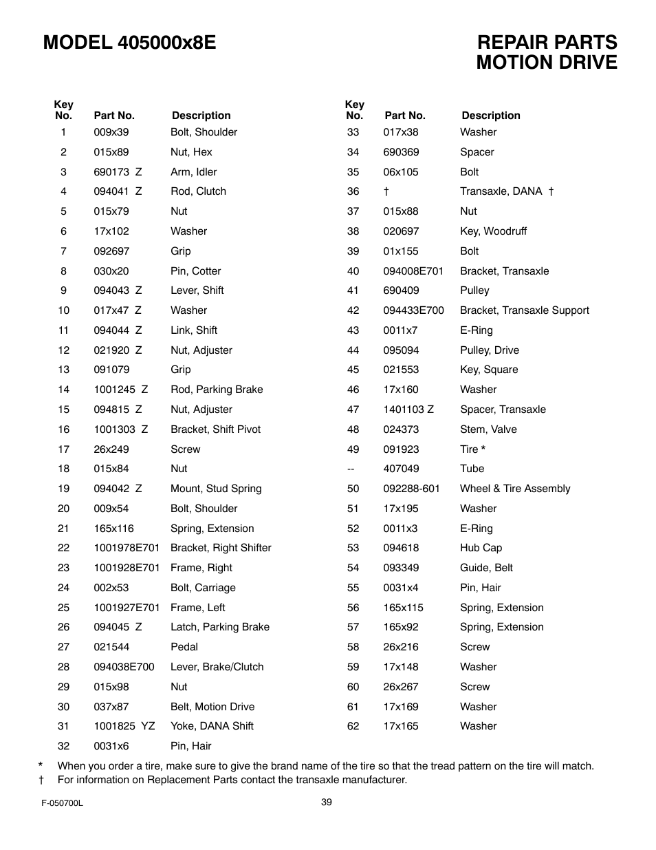 Motion drive | Murray 405000x8E User Manual | Page 39 / 52