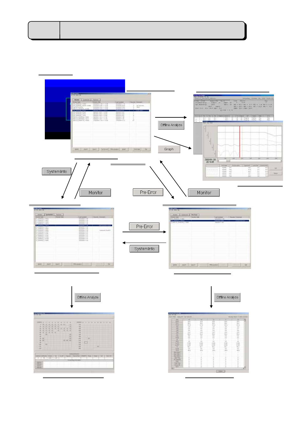 4 off-line monitor operating method, 1 off-line monitor screen transfer | Mitsubishi Motors MN Converter User Manual | Page 47 / 69