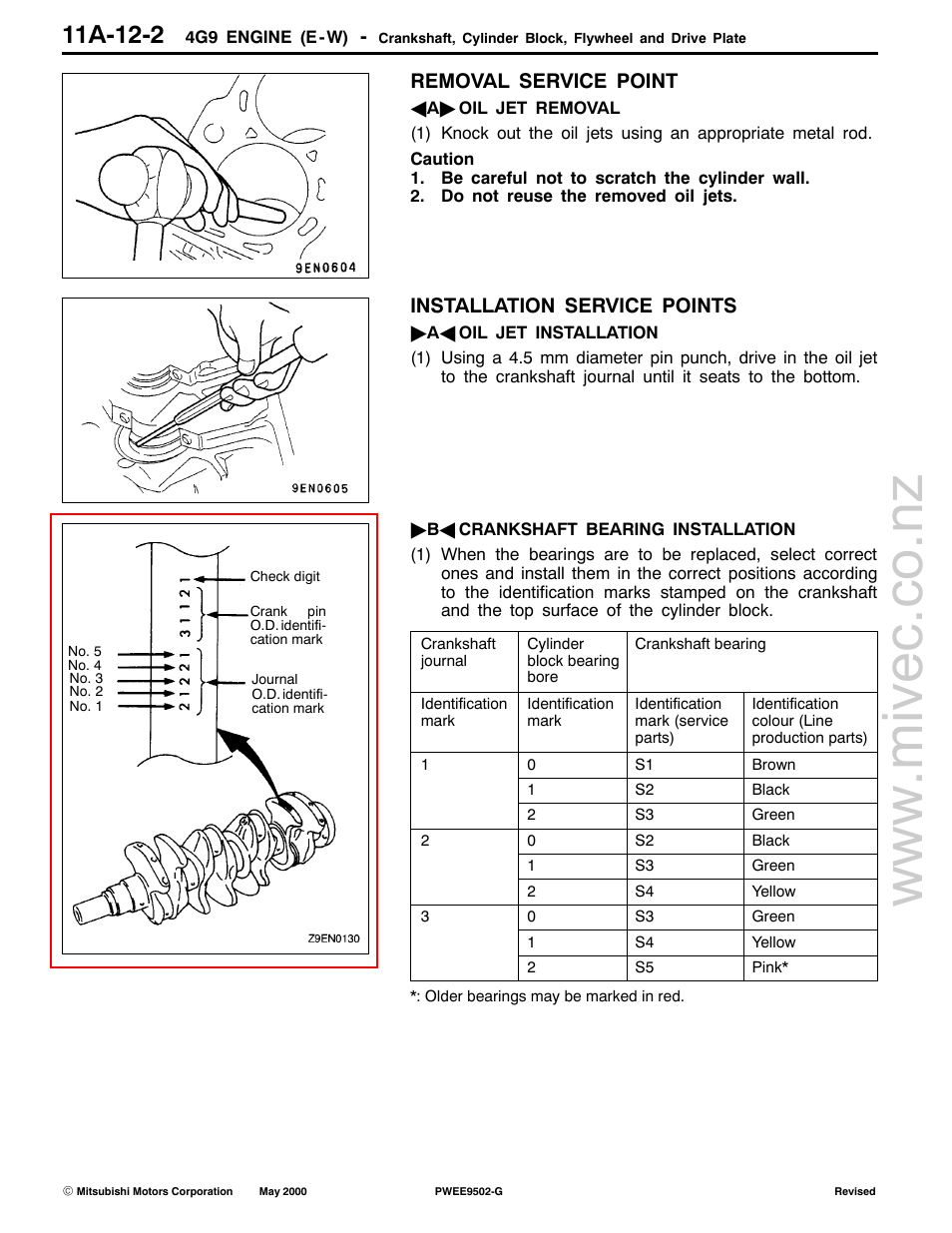 Removal service point, Installation service points | Mitsubishi Motors 4G9 User Manual | Page 160 / 171