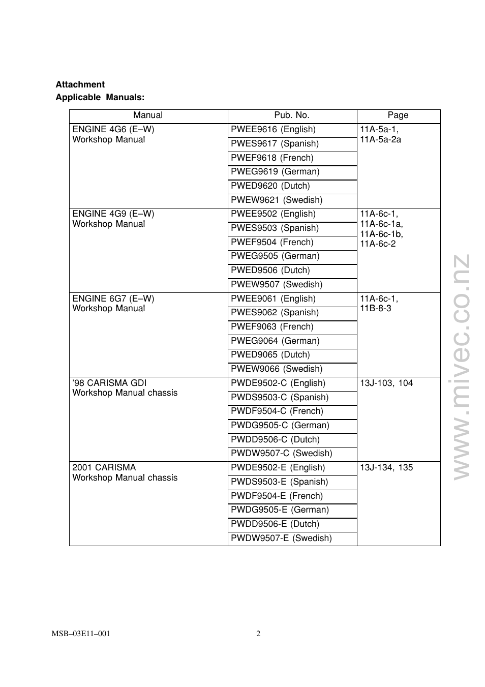 Mitsubishi Motors 4G9 User Manual | Page 171 / 171