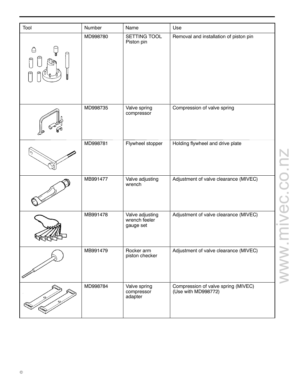 11a-2-3, 4g9 engine (e - w) | Mitsubishi Motors 4G9 User Manual | Page 20 / 171