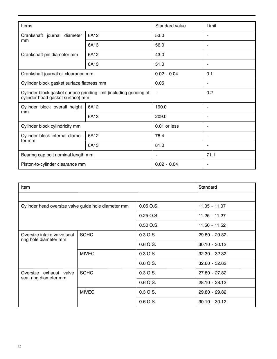 Rework dimensions, 11a-1-3, 6a1 engine (e - w) | Mitsubishi Motors 6A1 User Manual | Page 6 / 83