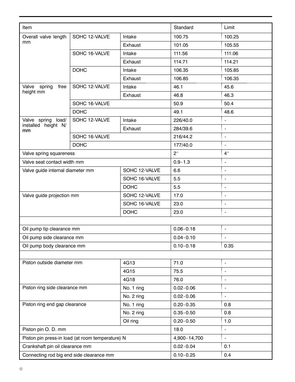 11a-1-2, 4g1 engine (e - w) | Mitsubishi Motors 4G1 User Manual | Page 10 / 99