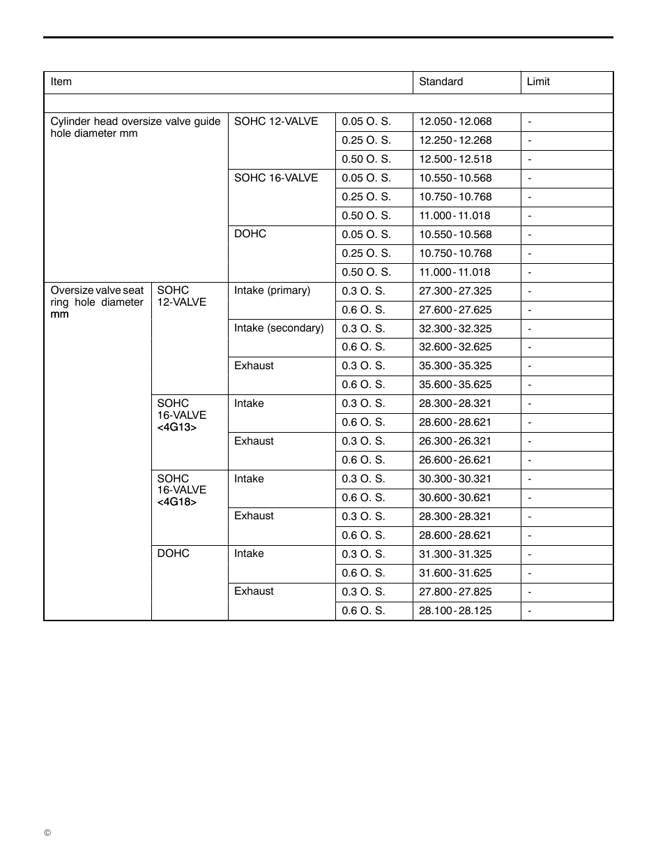 Rework dimensions, 11a-1-3, 4g1 engine (e - w) | Mitsubishi Motors 4G1 User Manual | Page 13 / 99