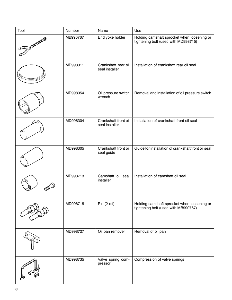 Special tools, 11a-2-1, 4g1 engine (e - w) | Mitsubishi Motors 4G1 User Manual | Page 21 / 99