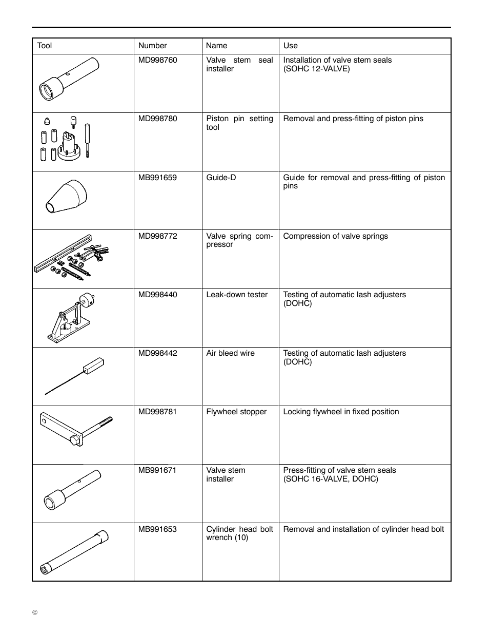 11a-2-2, 4g1 engine (e - w) | Mitsubishi Motors 4G1 User Manual | Page 22 / 99