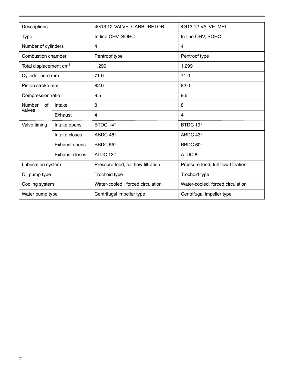 11a-0-5, 4g1 engine (e - w) | Mitsubishi Motors 4G1 User Manual | Page 5 / 99