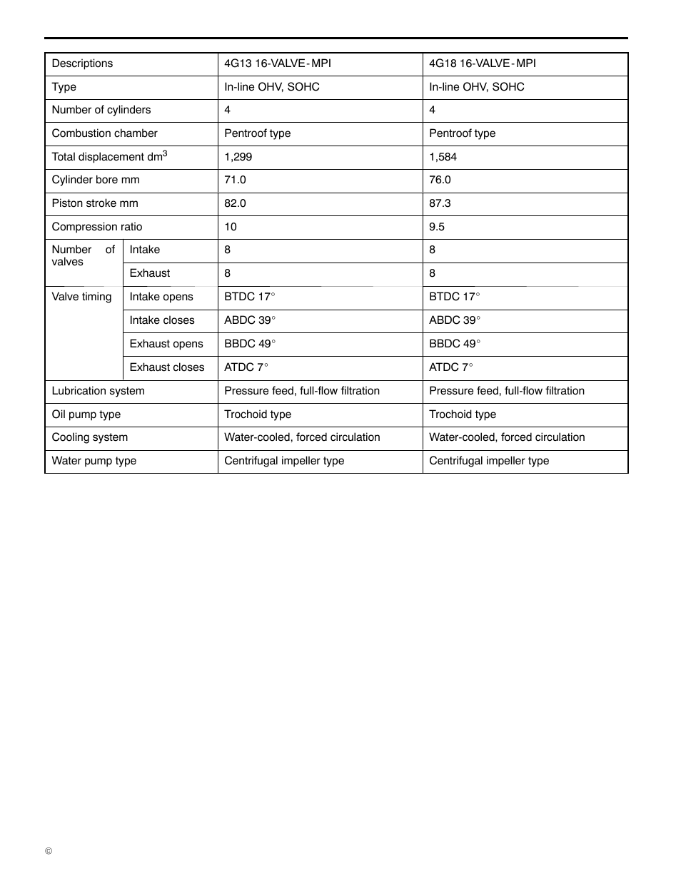 11a-0-6, 4g1 engine (e - w) | Mitsubishi Motors 4G1 User Manual | Page 6 / 99