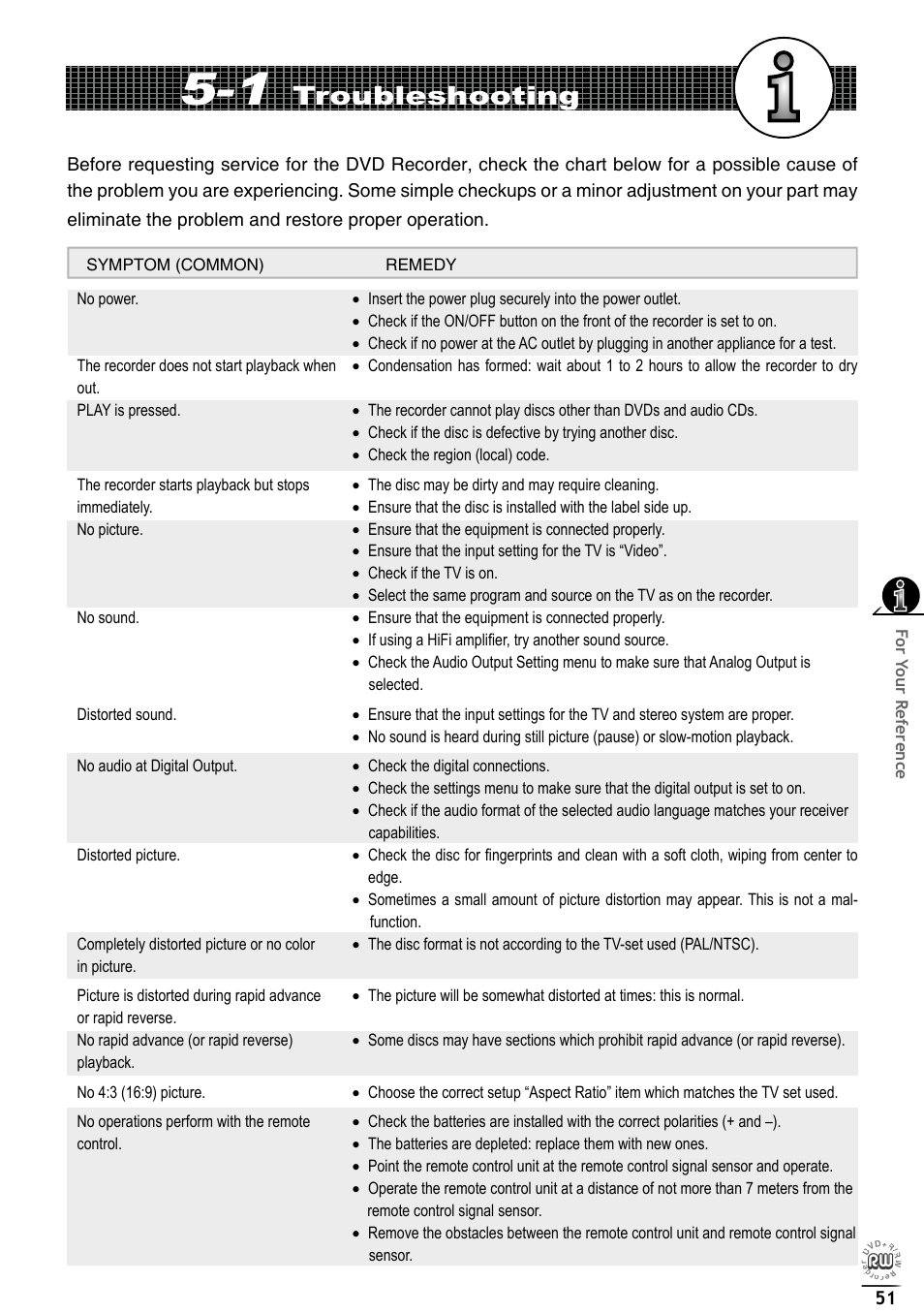 Troubleshooting | Matsui America DVDR100 User Manual | Page 55 / 60