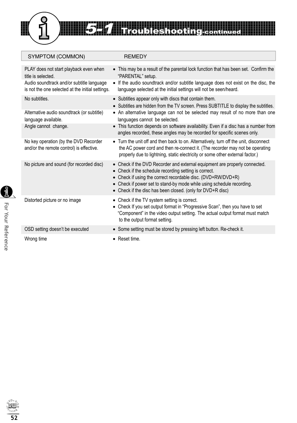 Troubleshooting | Matsui America DVDR100 User Manual | Page 56 / 60