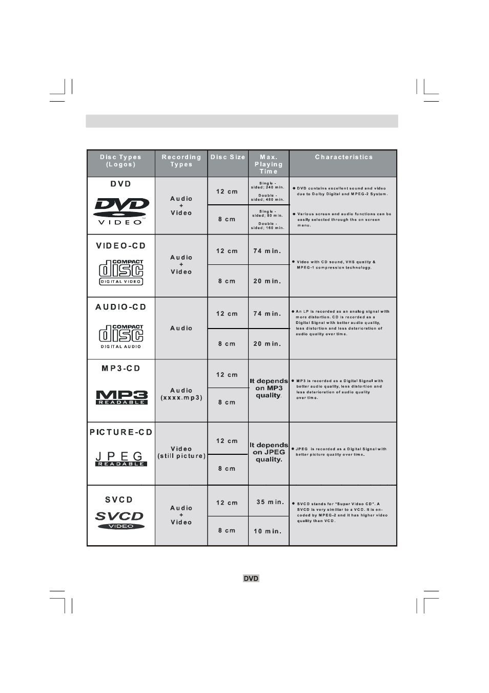 Disc types compatible with this unit | Matsui America M22LID618 User Manual | Page 50 / 61