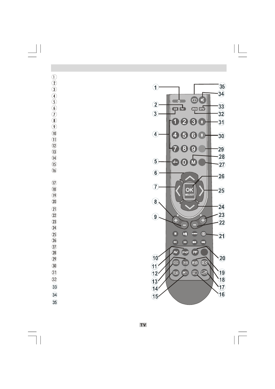 Overview of the remote control, Sound/page up | Matsui America M22LID618 User Manual | Page 8 / 61