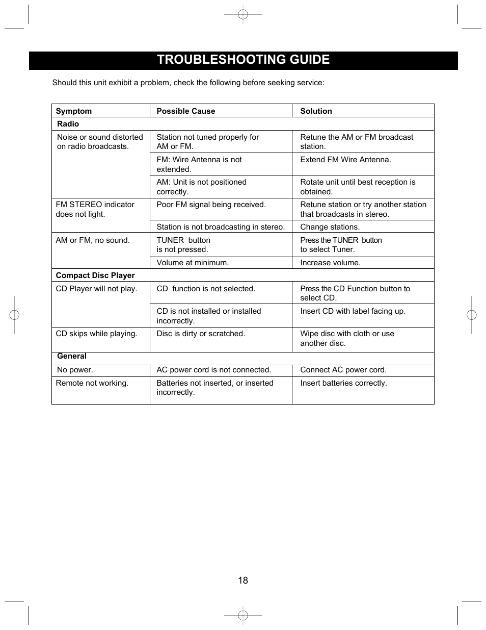 Troubleshooting guide | Memorex MX3905 User Manual | Page 19 / 21