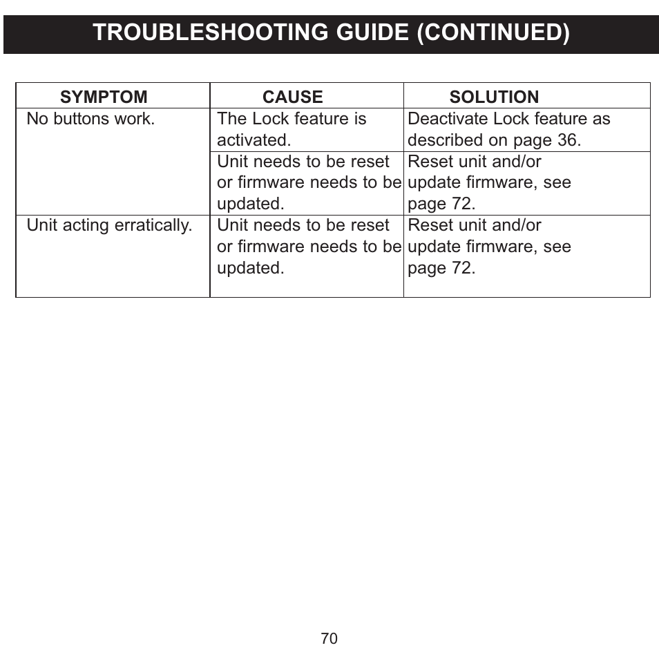 Troubleshooting guide (continued) | Memorex MMP8620 User Manual | Page 70 / 74