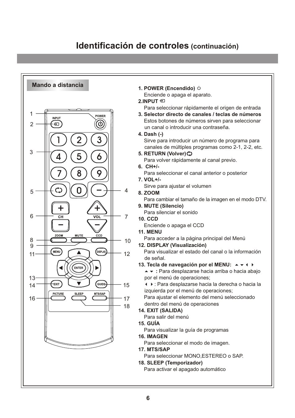 Identificación de controles, Continuación) | Memorex Flat Screen Tv User Manual | Page 42 / 71